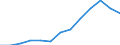 Imports of waste for recovery - recycling / Biomass / Thousand tonnes / Romania