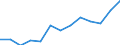 Imports of waste for recovery - recycling / Biomass / Thousand tonnes / Slovakia