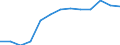 Importe von Abfällen zur Verwertung - Recycling / Biomasse / Tausend Tonnen / Finnland