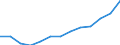 Importe von Abfällen zur Verwertung - Recycling / Biomasse / Tonnen pro Kopf / Griechenland