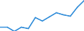 Imports of waste for recovery - recycling / Biomass / Tonnes per capita / Slovakia