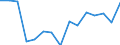 Taxes: Total environmental taxes / Unit of measure: Million euro / Statistical classification of economic activities in the European Community (NACE Rev. 2): Crop and animal production, hunting and related service activities / Geopolitical entity (reporting): Germany