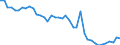 Unit of measure: Tonne / Air pollutants and greenhouse gases: Carbon monoxide / Source sectors for emissions of air pollutants (Nomenclature for reporting, CLRTAP): Public electricity and heat production / Geopolitical entity (reporting): Bulgaria