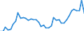 Unit of measure: Tonne / Air pollutants and greenhouse gases: Carbon monoxide / Source sectors for emissions of air pollutants (Nomenclature for reporting, CLRTAP): Public electricity and heat production / Geopolitical entity (reporting): Denmark