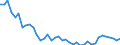 Unit of measure: Tonne / Air pollutants and greenhouse gases: Carbon monoxide / Source sectors for emissions of air pollutants (Nomenclature for reporting, CLRTAP): Public electricity and heat production / Geopolitical entity (reporting): Estonia