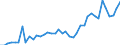 Unit of measure: Tonne / Air pollutants and greenhouse gases: Carbon monoxide / Source sectors for emissions of air pollutants (Nomenclature for reporting, CLRTAP): Public electricity and heat production / Geopolitical entity (reporting): Spain