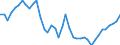 Unit of measure: Tonne / Air pollutants and greenhouse gases: Carbon monoxide / Source sectors for emissions of air pollutants (Nomenclature for reporting, CLRTAP): Public electricity and heat production / Geopolitical entity (reporting): Croatia