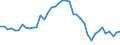 Unit of measure: Tonne / Air pollutants and greenhouse gases: Carbon monoxide / Source sectors for emissions of air pollutants (Nomenclature for reporting, CLRTAP): Public electricity and heat production / Geopolitical entity (reporting): Italy