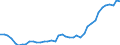 Unit of measure: Tonne / Air pollutants and greenhouse gases: Carbon monoxide / Source sectors for emissions of air pollutants (Nomenclature for reporting, CLRTAP): Public electricity and heat production / Geopolitical entity (reporting): Latvia