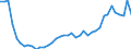 Unit of measure: Tonne / Air pollutants and greenhouse gases: Carbon monoxide / Source sectors for emissions of air pollutants (Nomenclature for reporting, CLRTAP): Public electricity and heat production / Geopolitical entity (reporting): Lithuania