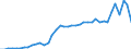 Unit of measure: Tonne / Air pollutants and greenhouse gases: Carbon monoxide / Source sectors for emissions of air pollutants (Nomenclature for reporting, CLRTAP): Public electricity and heat production / Geopolitical entity (reporting): Luxembourg