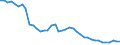 Unit of measure: Tonne / Air pollutants and greenhouse gases: Carbon monoxide / Source sectors for emissions of air pollutants (Nomenclature for reporting, CLRTAP): Public electricity and heat production / Geopolitical entity (reporting): Hungary