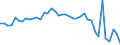 Unit of measure: Tonne / Air pollutants and greenhouse gases: Carbon monoxide / Source sectors for emissions of air pollutants (Nomenclature for reporting, CLRTAP): Public electricity and heat production / Geopolitical entity (reporting): Malta