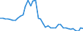 Unit of measure: Tonne / Air pollutants and greenhouse gases: Carbon monoxide / Source sectors for emissions of air pollutants (Nomenclature for reporting, CLRTAP): Public electricity and heat production / Geopolitical entity (reporting): Netherlands