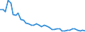 Unit of measure: Tonne / Air pollutants and greenhouse gases: Carbon monoxide / Source sectors for emissions of air pollutants (Nomenclature for reporting, CLRTAP): Public electricity and heat production / Geopolitical entity (reporting): Romania
