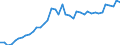 Unit of measure: Tonne / Air pollutants and greenhouse gases: Carbon monoxide / Source sectors for emissions of air pollutants (Nomenclature for reporting, CLRTAP): Public electricity and heat production / Geopolitical entity (reporting): Finland