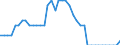 Unit of measure: Tonne / Air pollutants and greenhouse gases: Carbon monoxide / Source sectors for emissions of air pollutants (Nomenclature for reporting, CLRTAP): Public electricity and heat production / Geopolitical entity (reporting): Iceland