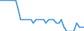 Unit of measure: Tonne / Air pollutants and greenhouse gases: Carbon monoxide / Source sectors for emissions of air pollutants (Nomenclature for reporting, CLRTAP): Public electricity and heat production / Geopolitical entity (reporting): Liechtenstein