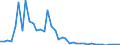 Unit of measure: Tonne / Air pollutants and greenhouse gases: Carbon monoxide / Source sectors for emissions of air pollutants (Nomenclature for reporting, CLRTAP): Petroleum refining / Geopolitical entity (reporting): Belgium