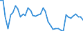 Unit of measure: Tonne / Air pollutants and greenhouse gases: Carbon monoxide / Source sectors for emissions of air pollutants (Nomenclature for reporting, CLRTAP): Petroleum refining / Geopolitical entity (reporting): Bulgaria