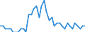 Unit of measure: Tonne / Air pollutants and greenhouse gases: Carbon monoxide / Source sectors for emissions of air pollutants (Nomenclature for reporting, CLRTAP): Petroleum refining / Geopolitical entity (reporting): Czechia
