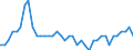 Unit of measure: Tonne / Air pollutants and greenhouse gases: Carbon monoxide / Source sectors for emissions of air pollutants (Nomenclature for reporting, CLRTAP): Petroleum refining / Geopolitical entity (reporting): Denmark