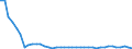 Unit of measure: Tonne / Air pollutants and greenhouse gases: Carbon monoxide / Source sectors for emissions of air pollutants (Nomenclature for reporting, CLRTAP): Petroleum refining / Geopolitical entity (reporting): Germany