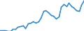 Unit of measure: Tonne / Air pollutants and greenhouse gases: Carbon monoxide / Source sectors for emissions of air pollutants (Nomenclature for reporting, CLRTAP): Petroleum refining / Geopolitical entity (reporting): Greece