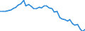 Unit of measure: Tonne / Air pollutants and greenhouse gases: Carbon monoxide / Source sectors for emissions of air pollutants (Nomenclature for reporting, CLRTAP): Petroleum refining / Geopolitical entity (reporting): France