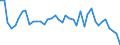 Unit of measure: Tonne / Air pollutants and greenhouse gases: Carbon monoxide / Source sectors for emissions of air pollutants (Nomenclature for reporting, CLRTAP): Petroleum refining / Geopolitical entity (reporting): Croatia