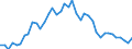 Unit of measure: Tonne / Air pollutants and greenhouse gases: Carbon monoxide / Source sectors for emissions of air pollutants (Nomenclature for reporting, CLRTAP): Petroleum refining / Geopolitical entity (reporting): Italy
