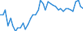 Unit of measure: Tonne / Air pollutants and greenhouse gases: Carbon monoxide / Source sectors for emissions of air pollutants (Nomenclature for reporting, CLRTAP): Petroleum refining / Geopolitical entity (reporting): Lithuania
