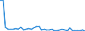 Unit of measure: Tonne / Air pollutants and greenhouse gases: Carbon monoxide / Source sectors for emissions of air pollutants (Nomenclature for reporting, CLRTAP): Petroleum refining / Geopolitical entity (reporting): Austria