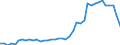 Unit of measure: Tonne / Air pollutants and greenhouse gases: Carbon monoxide / Source sectors for emissions of air pollutants (Nomenclature for reporting, CLRTAP): Petroleum refining / Geopolitical entity (reporting): Portugal