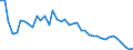 Unit of measure: Tonne / Air pollutants and greenhouse gases: Carbon monoxide / Source sectors for emissions of air pollutants (Nomenclature for reporting, CLRTAP): Petroleum refining / Geopolitical entity (reporting): Romania