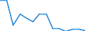 Unit of measure: Tonne / Air pollutants and greenhouse gases: Carbon monoxide / Source sectors for emissions of air pollutants (Nomenclature for reporting, CLRTAP): Petroleum refining / Geopolitical entity (reporting): Slovenia