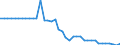 Unit of measure: Tonne / Air pollutants and greenhouse gases: Carbon monoxide / Source sectors for emissions of air pollutants (Nomenclature for reporting, CLRTAP): Petroleum refining / Geopolitical entity (reporting): Slovakia