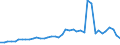 Unit of measure: Tonne / Air pollutants and greenhouse gases: Carbon monoxide / Source sectors for emissions of air pollutants (Nomenclature for reporting, CLRTAP): Petroleum refining / Geopolitical entity (reporting): Finland