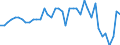Unit of measure: Tonne / Air pollutants and greenhouse gases: Carbon monoxide / Source sectors for emissions of air pollutants (Nomenclature for reporting, CLRTAP): Petroleum refining / Geopolitical entity (reporting): Sweden