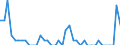 Unit of measure: Tonne / Air pollutants and greenhouse gases: Carbon monoxide / Source sectors for emissions of air pollutants (Nomenclature for reporting, CLRTAP): Petroleum refining / Geopolitical entity (reporting): Norway