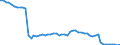 Unit of measure: Tonne / Air pollutants and greenhouse gases: Carbon monoxide / Source sectors for emissions of air pollutants (Nomenclature for reporting, CLRTAP): Petroleum refining / Geopolitical entity (reporting): Switzerland