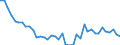 Unit of measure: Tonne / Air pollutants and greenhouse gases: Carbon monoxide / Source sectors for emissions of air pollutants (Nomenclature for reporting, CLRTAP): Manufacture of solid fuels and other energy industries / Geopolitical entity (reporting): European Union - 27 countries (from 2020)
