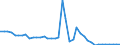 Unit of measure: Tonne / Air pollutants and greenhouse gases: Carbon monoxide / Source sectors for emissions of air pollutants (Nomenclature for reporting, CLRTAP): Manufacture of solid fuels and other energy industries / Geopolitical entity (reporting): Belgium