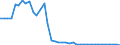 Unit of measure: Tonne / Air pollutants and greenhouse gases: Carbon monoxide / Source sectors for emissions of air pollutants (Nomenclature for reporting, CLRTAP): Manufacture of solid fuels and other energy industries / Geopolitical entity (reporting): Bulgaria