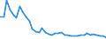 Unit of measure: Tonne / Air pollutants and greenhouse gases: Carbon monoxide / Source sectors for emissions of air pollutants (Nomenclature for reporting, CLRTAP): Manufacture of solid fuels and other energy industries / Geopolitical entity (reporting): Czechia