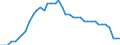 Unit of measure: Tonne / Air pollutants and greenhouse gases: Carbon monoxide / Source sectors for emissions of air pollutants (Nomenclature for reporting, CLRTAP): Manufacture of solid fuels and other energy industries / Geopolitical entity (reporting): Denmark