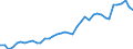 Unit of measure: Tonne / Air pollutants and greenhouse gases: Carbon monoxide / Source sectors for emissions of air pollutants (Nomenclature for reporting, CLRTAP): Manufacture of solid fuels and other energy industries / Geopolitical entity (reporting): Estonia