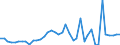 Unit of measure: Tonne / Air pollutants and greenhouse gases: Carbon monoxide / Source sectors for emissions of air pollutants (Nomenclature for reporting, CLRTAP): Manufacture of solid fuels and other energy industries / Geopolitical entity (reporting): Ireland