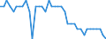 Unit of measure: Tonne / Air pollutants and greenhouse gases: Carbon monoxide / Source sectors for emissions of air pollutants (Nomenclature for reporting, CLRTAP): Manufacture of solid fuels and other energy industries / Geopolitical entity (reporting): Greece