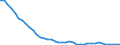 Unit of measure: Tonne / Air pollutants and greenhouse gases: Carbon monoxide / Source sectors for emissions of air pollutants (Nomenclature for reporting, CLRTAP): Manufacture of solid fuels and other energy industries / Geopolitical entity (reporting): France